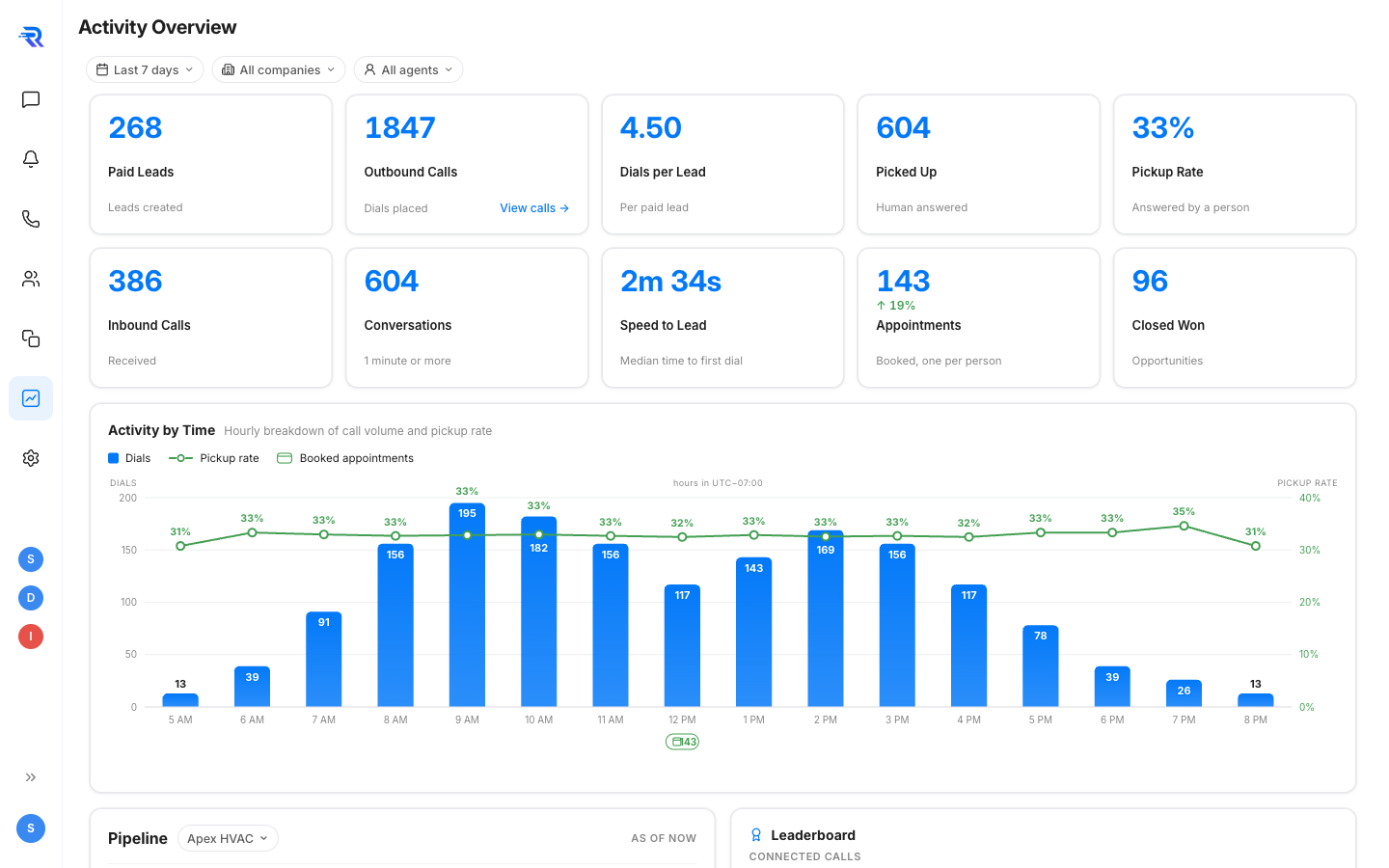 Relay analytics demo